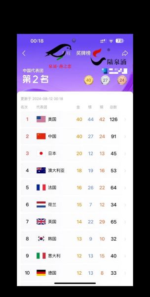里约奥运金牌榜（里约奥运金牌榜历届总排名）