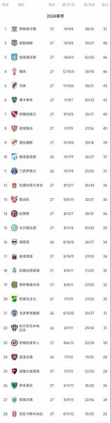 阿根廷职业联赛杯（阿根廷职业联赛杯赛程表最新）