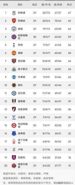 阿森纳不败赛季的阵容（阿森纳不败夺冠积分榜）