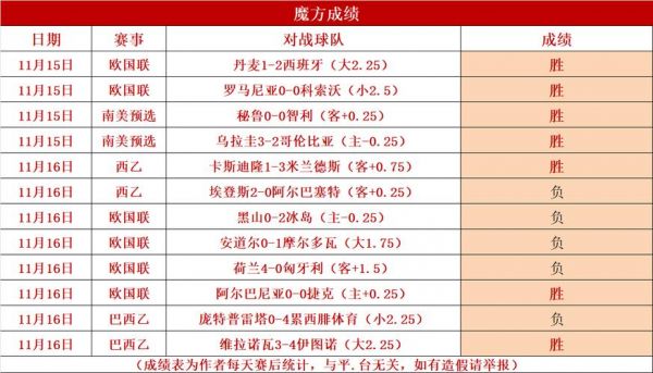 阿甲积分榜2020（阿甲积分榜查询）