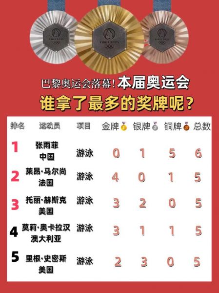 雅典奥运会金牌榜（雅典奥运会金牌榜名单）