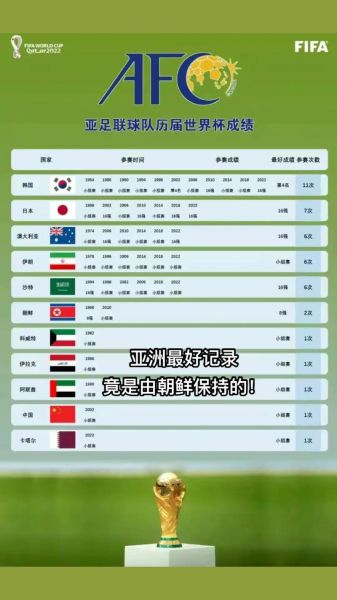 韩国 世界杯（韩国世界杯最好成绩）