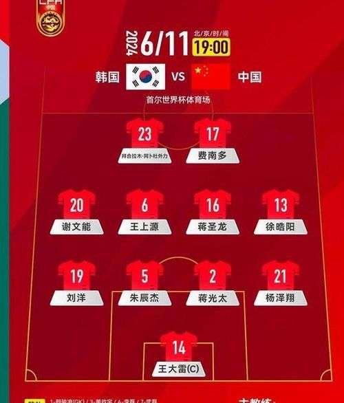 韩日世界杯中国队阵容（韩日世界杯 中国队阵容）