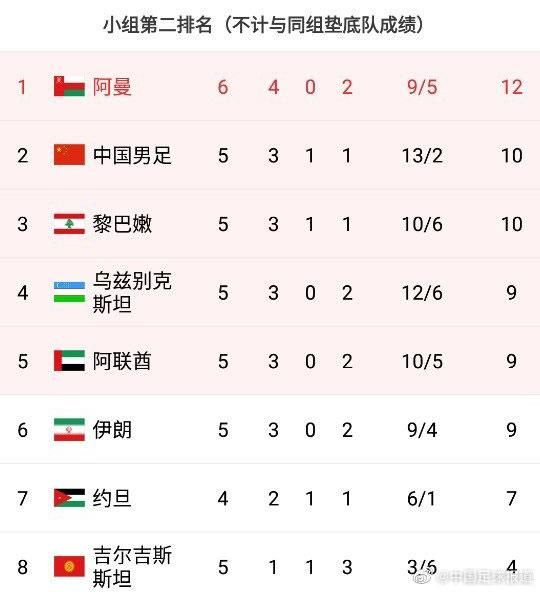马尔代夫足球世界排名（马尔代夫足球排名多少）