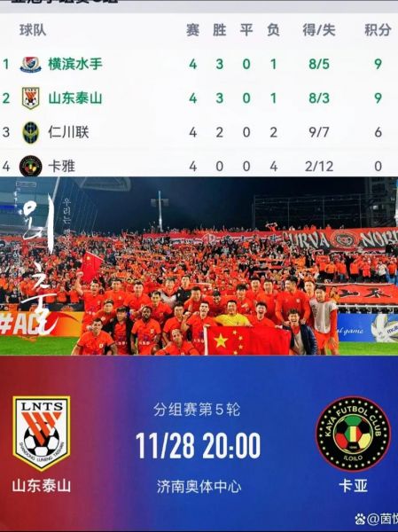鲁能历届亚冠成绩（鲁能亚冠历史）