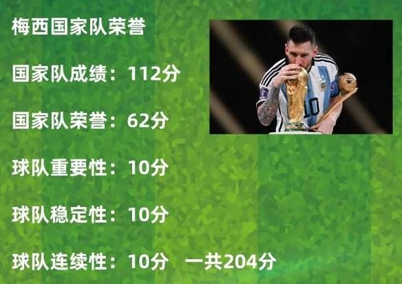 梅西 美洲杯（梅西美洲杯历届成绩）