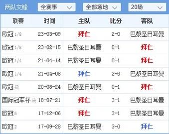 欧冠决赛2020决赛时间（欧冠决赛2020决赛冠军是谁）