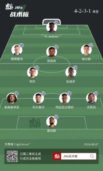 欧冠切尔西阵容（欧冠切尔西阵型）