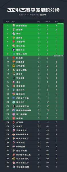 欧冠历史积分排名（欧冠联赛历史积分榜）