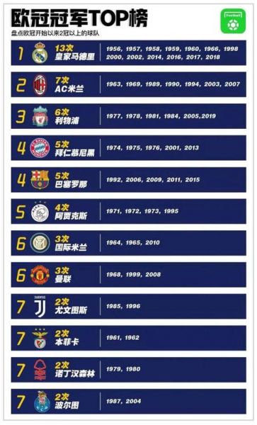 欧冠历届冠军名单统计（欧冠历届冠军得主）