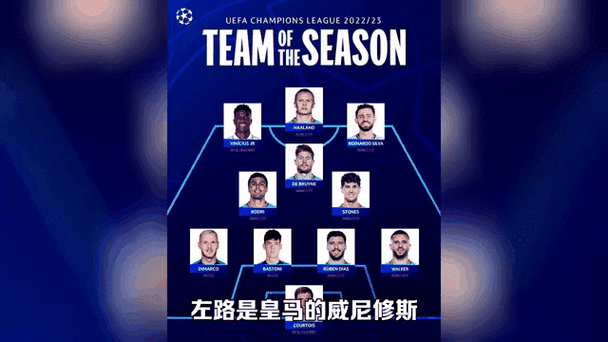 欧冠最佳阵容（欧冠最佳阵容揭晓）