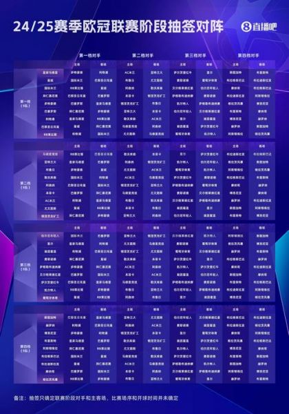 欧冠比赛最新结果（欧冠赛程比分结果）