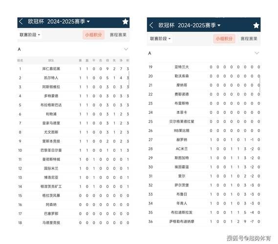欧冠淘汰赛规则（欧冠淘汰赛规则详解）