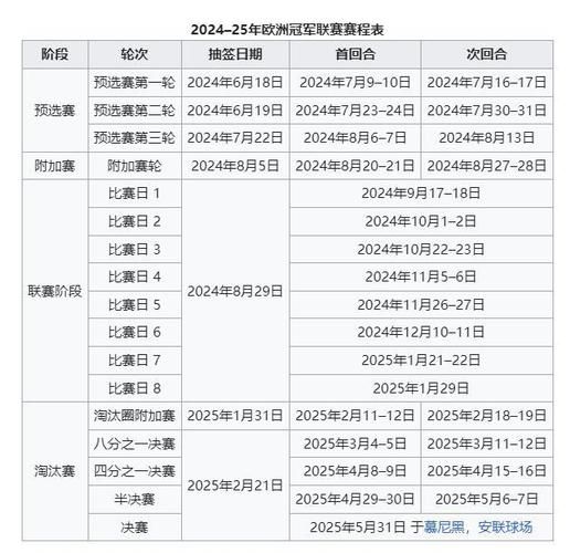 欧冠淘汰赛（欧冠淘汰赛晋级规则）
