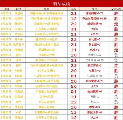 欧冠赔率（欧冠赔冠率足彩）