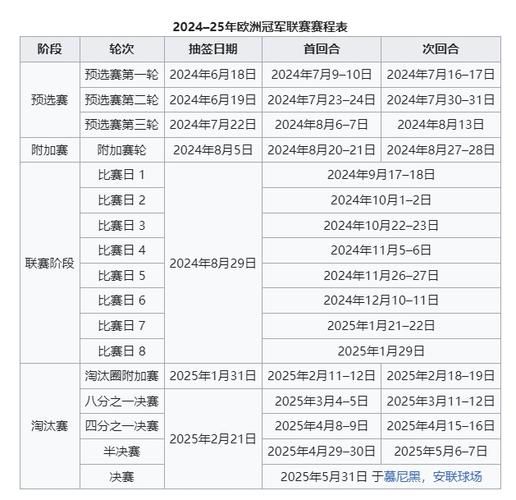 欧冠赛程淘汰赛规则（欧冠淘汰赛比赛时间）