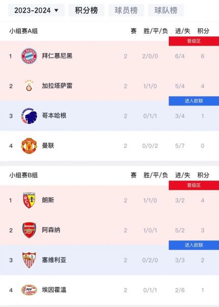 欧冠转播（足球比赛实时数据提供）