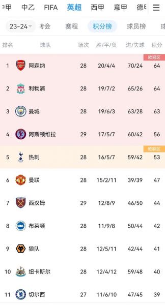 欧洲5大联赛（欧洲5大联赛是哪五大联赛）