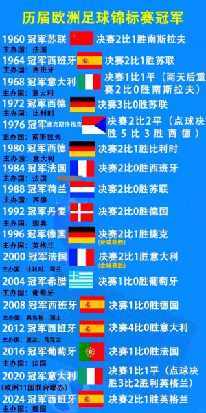 欧洲冠军杯2020赛程表哪里直播（欧洲冠军杯联赛赛程表）
