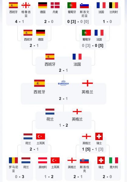 欧洲冠军杯排名（欧洲冠军杯排名最新）
