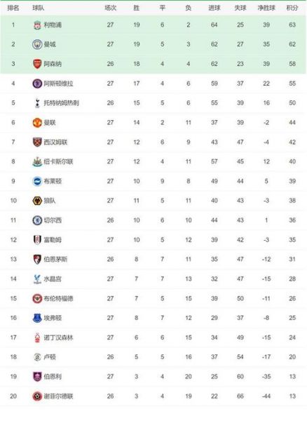 欧洲各大联赛欧战积分（欧洲各大联赛欧战积分榜）
