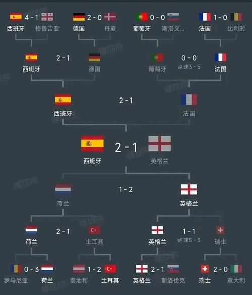 欧洲杯决赛阵容（欧洲杯决赛阵容2024）