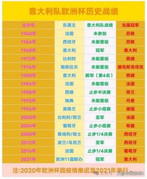 欧洲杯历届冠军名单（欧洲杯历届冠军名单比分表）