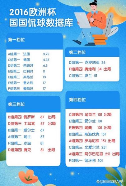 欧洲杯各队大名单（欧洲杯各队名单公布）