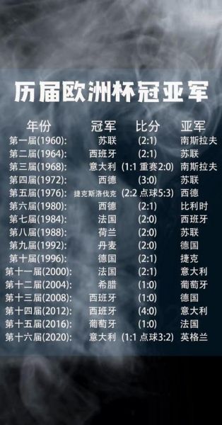 欧洲杯赛程表2021数据（欧洲杯赛程表及结果）