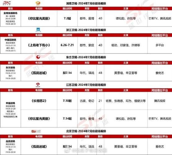 江苏卫视播出节目表（江苏卫视播出节目表2015）