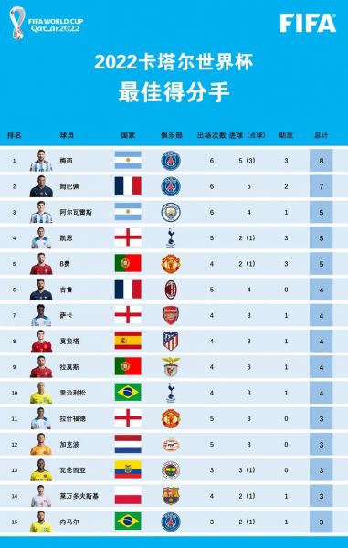 法国2022年世界杯阵容（法国 世界杯 阵容）