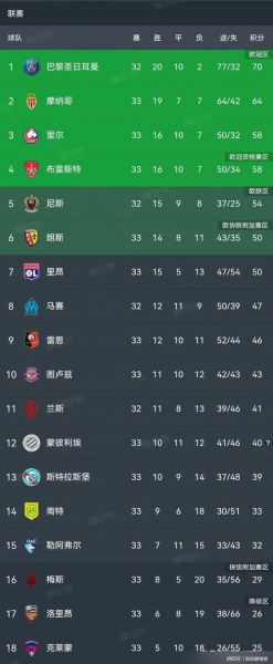 法甲俱乐部排名（法甲俱乐部排名前十名）
