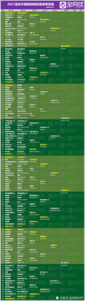 温网比赛时间（温网比赛时间2021）