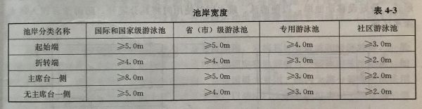 游泳池标准尺寸（泳池标准尺寸 长宽多少）
