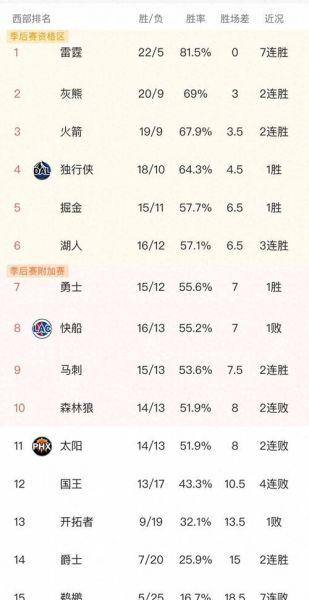 湖人火箭西部半决赛g3（湖人火箭西部半决赛第一场）
