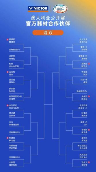 澳大利亚羽毛球公开赛（澳大利亚羽毛球公开赛2024赛程）