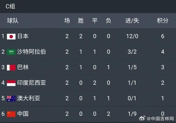 澳大利亚足球队世界杯战绩（澳大利亚足球历史战绩）