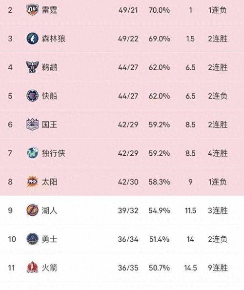 火箭季后赛赛程时间表（火箭季后赛2020）