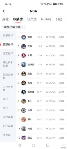 火箭季后赛赛程时间表（火箭季后赛2020）