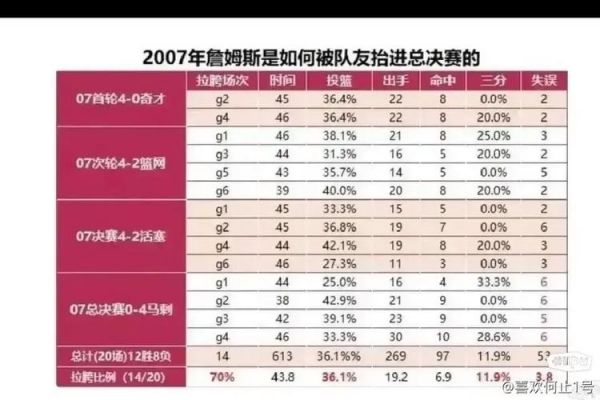热火2014总决赛为什么输（2014nba总决赛热火为什么输）