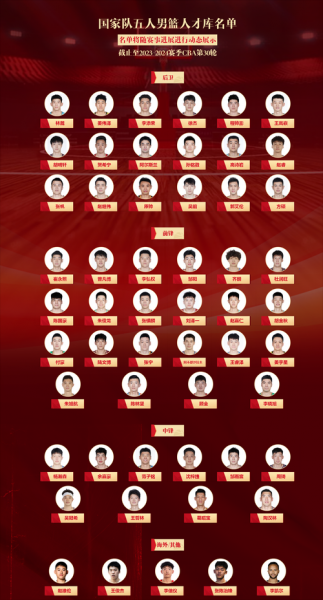 现在中国篮球队员名单（中国篮球队员名单李凯尔简介）