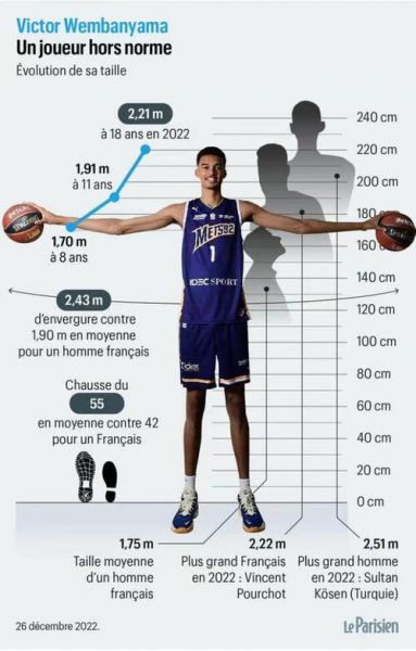 现役nba球员身高一览表（现役nba身高排行）