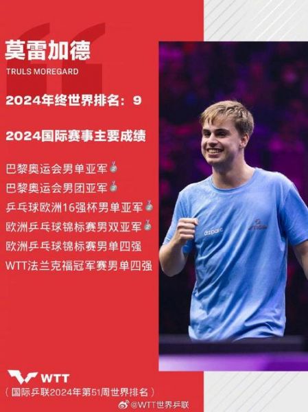 瑞典乒乓球公开赛（瑞典乒乓球公开赛男单冠军是谁）