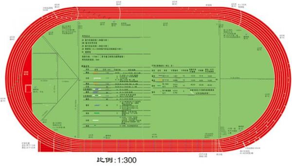 田径比赛项目（400米跑道尺寸图解）