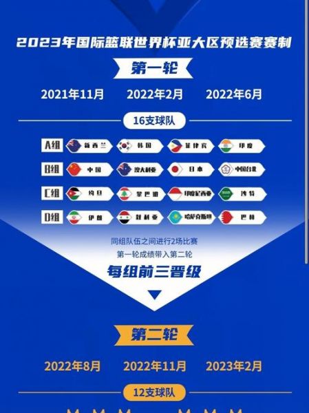 男篮世界杯赛程（男篮世界杯赛程表2024）