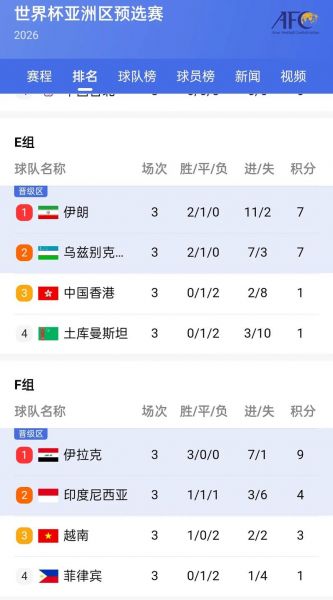 男足世界杯预选赛积分榜（男足世界杯预选赛成绩）