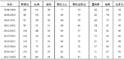 真实的阿根廷打工工资（2020年真实的阿根廷打工工资）