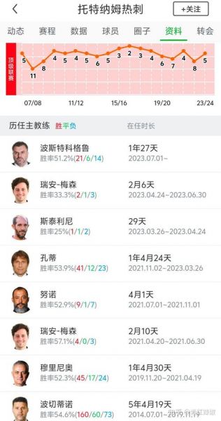 穆里尼奥执教过巴萨吗（穆里尼奥执教过巴萨吗知乎）