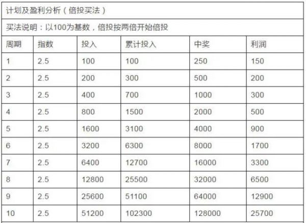 竞彩足球混合投注（竞彩足球混合投注5000万）