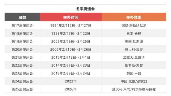 第八届奥运会（第八届奥运会举办时间）